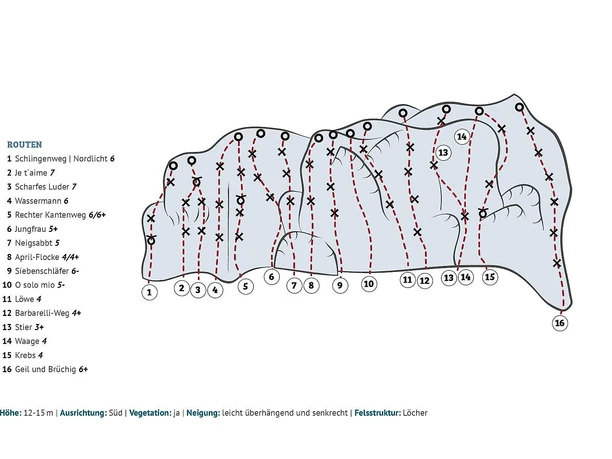 Breitenberg Südwand