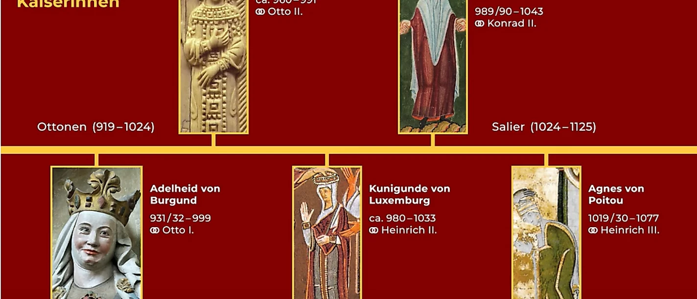 Digitale Führung