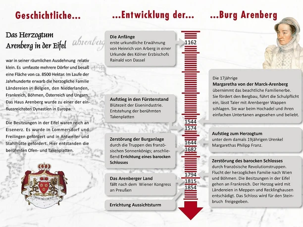Geschichte|Entwicklung Burg Arenberg
