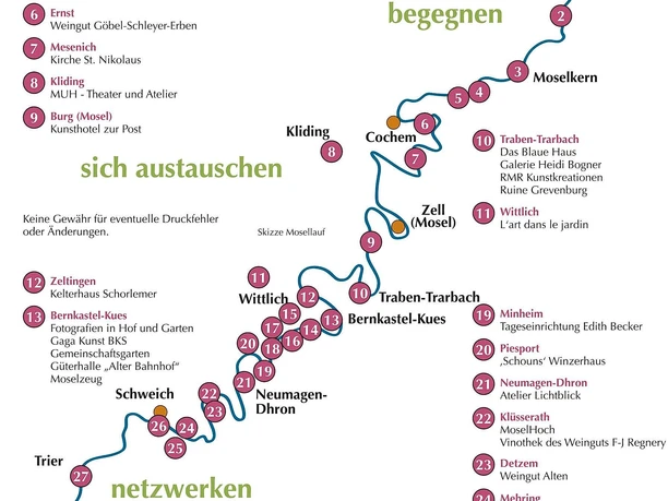 Programm Kunst am Fluss