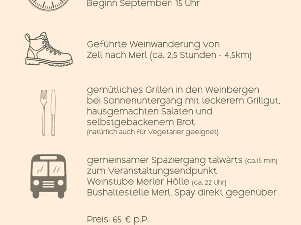 Ablauf