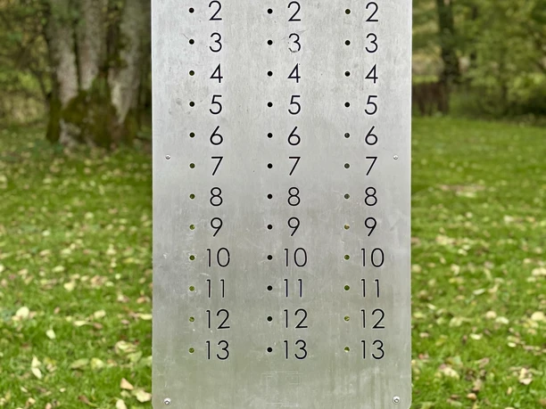 Ergebnistafel