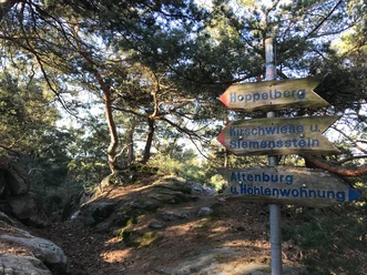 Wanderziele