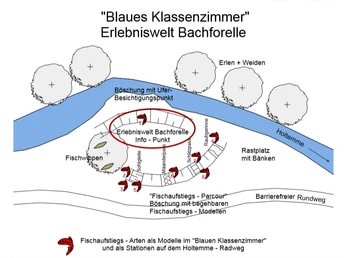 Blaues Klassenzimmer
